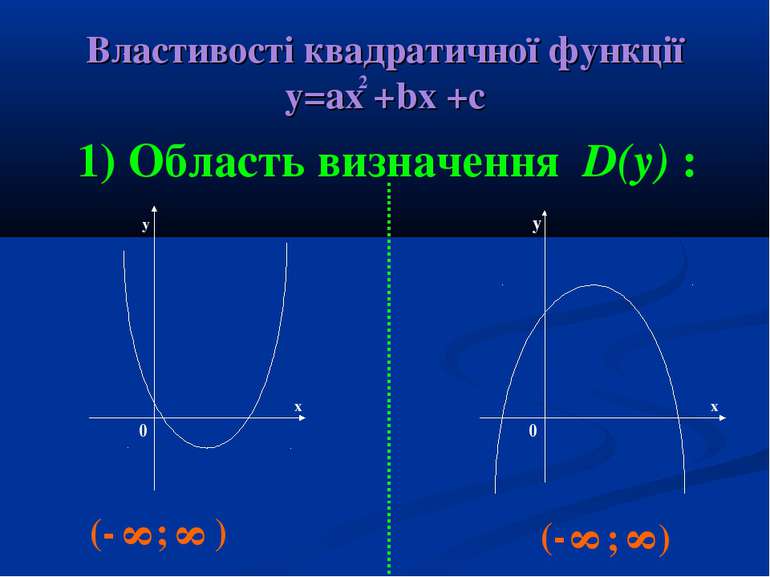 Властивості квадратичної функції у=ах +bx +c 1) Область визначення D(y) : y y...