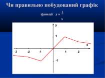 Чи правильно побудований графік функції у = 1 х