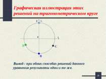 * Графическая иллюстрация этих решений на тригонометрическом круге Вывод : пр...