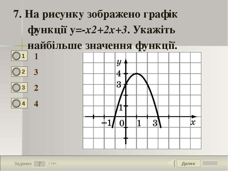 Далее 7 Задание 1 бал. 7. На рисунку зображено графік функції у=-x2+2x+3. Ука...
