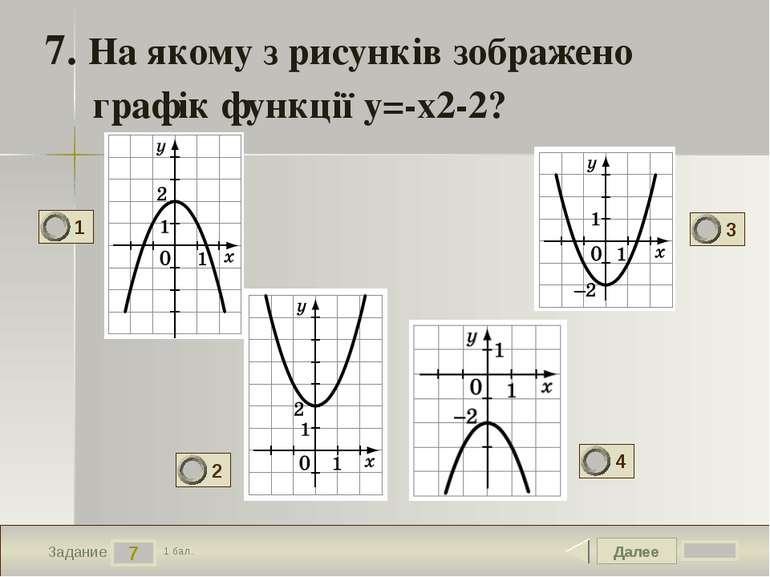 Далее 7 Задание 1 бал. 7. На якому з рисунків зображено графік функції y=-x2-...