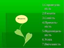 1.Справедли-вість 2.Емпатія 3.Совість 4.Прихиль-ність 5.Відповідальність 6.Ус...