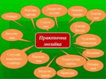 Переко-нання Практична мозаїка Поясне-ння Дидактич-ні ігри Етичні бесіди Худо...