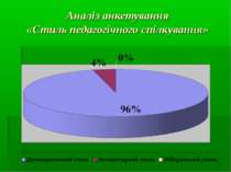 Аналіз анкетування «Стиль педагогічного спілкування»