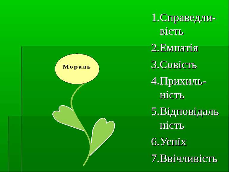 1.Справедли-вість 2.Емпатія 3.Совість 4.Прихиль-ність 5.Відповідальність 6.Ус...