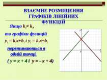 Якщо k1≠ k2, то графіки функцій y1 = k1x+b1 і y2 = k2x+b2 перетинаються в одн...
