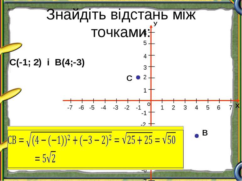 Знайдіть відстань між точками: С(-1; 2) і В(4;-3) С В Х о У 1 2 3 4 5 1 2 3 4...