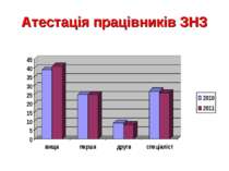 Атестація працівників ЗНЗ