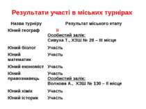 Результати участі в міських турнірах