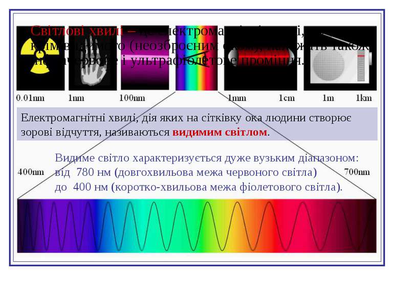 Світлові хвилі – це електромагнітні хвилі, до яких, крім видимого (неозброєни...
