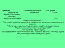 Препарат Активний інгредієнт Лік. форма Індометацин, Індометацин Мазь Індомет...