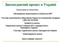 Законодавчий процес в Україні Законодавча ініціатива Обговорення законопроект...