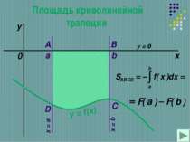 Площадь криволинейной трапеции a b x y y = f(x) 0 A B C D x = a x = b y = 0