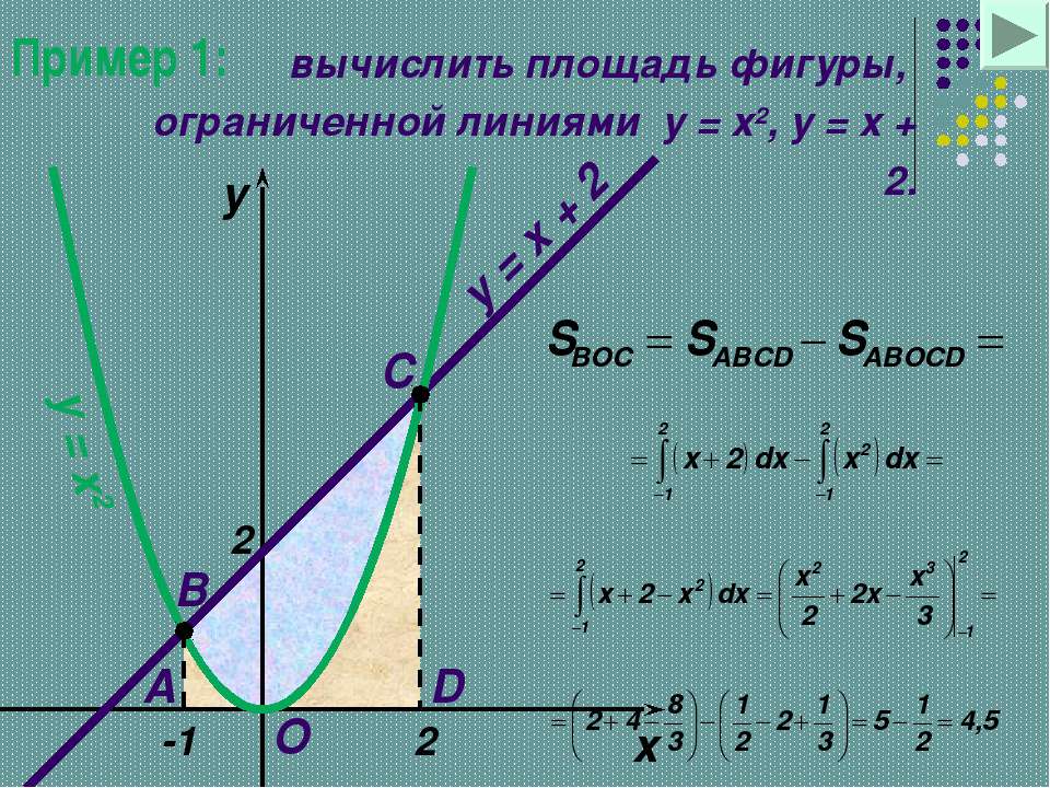 Площадь фигуры y x 2 1. Вычислите площадь фигуры ограниченной линиями y. Вычислить площадь фигуры ограниченной линиями y=x2,у=х. Вычислите площадь фигуры ограниченной линиями y x 2. Площадь фигуры ограниченной линиями и параболой.