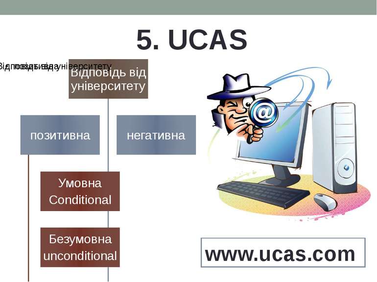 5. UCAS www.ucas.com