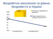 Безробітне населення та рівень безробяття в Україні