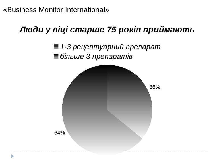 «Business Monitor International» 2012