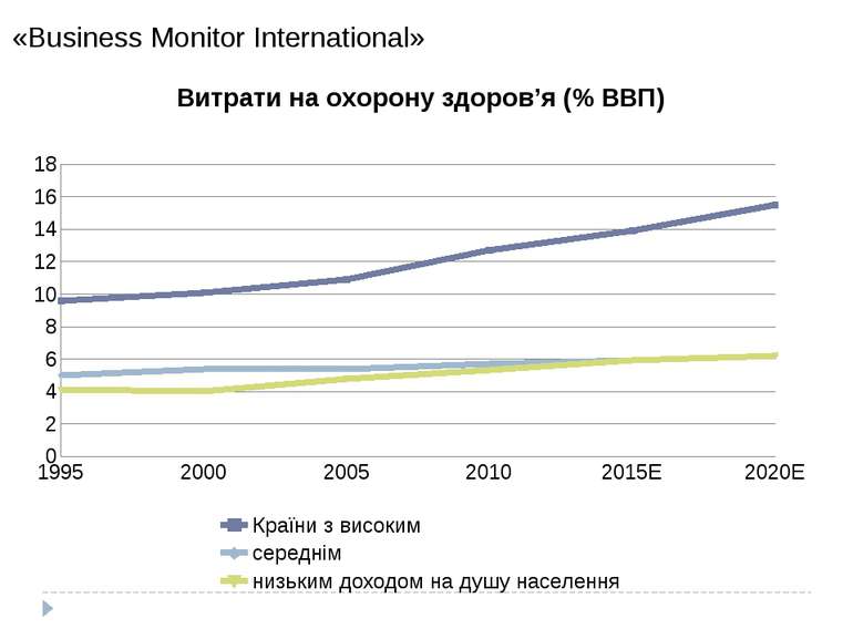 «Business Monitor International» 2012