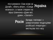 Росія Україна пісні-романси «Їхав козак за Дунай», «Віють вітри», «Сонце низе...