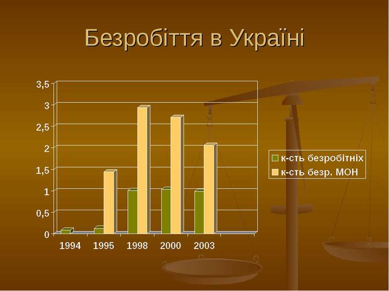 Безробіття в Україні