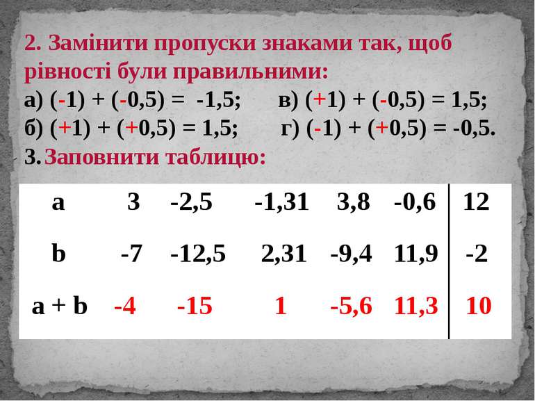 2. Замінити пропуски знаками так, щоб рівності були правильними: а) (-1) + (-...