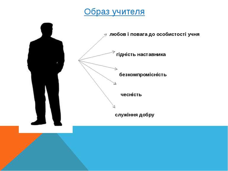 Образ учителя любов і повага до особистості учня гідність наставника безкомпр...