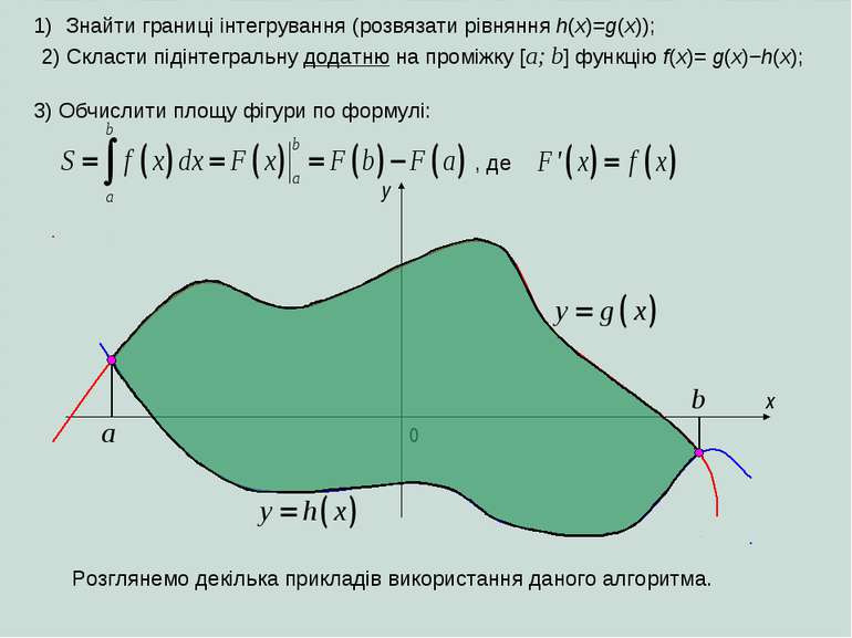 Знайти границі інтегрування (розвязати рівняння h(x)=g(x)); x 0 a b y 2) Скла...