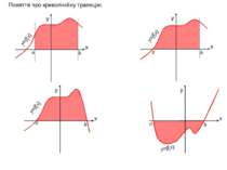 x y x y x y x y Поняття про криволінійну трапецію. а b y=f(x) а b а b а b y=f...