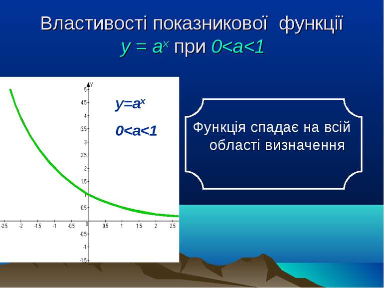 Властивості показникової функції у = аx при 0