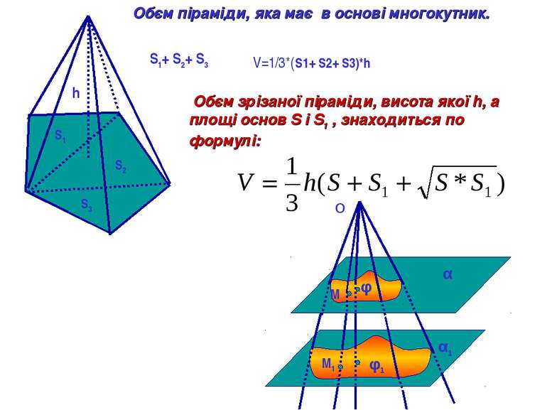 S1+ S2+ S3 S1 S2 S3 h V=1/3*(S1+ S2+ S3)*h Обєм піраміди, яка має в основі мн...