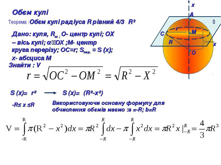 A М O C ⍶ х х Обєм кулі Теорема :Обєм кулі радіуса R рівний 4/3πR³ Дано: куля...
