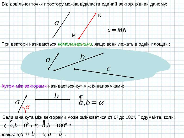Від довільної точки простору можна відкласти єдиний вектор, рівний даному: M ...