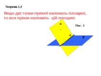 Теорема 1.2 Якщо дві точки прямої належать площині, то вся пряма належить цій...