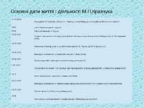 Основні дати життя і діяльності М.П.Кравчука 27.09.1892 Народився27вересня189...