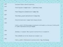 1925 Присвоєно вчене звання професора 1925 Член Наукового товариства ім. Т. Ш...