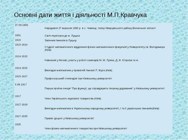 Основні дати життя і діяльності М.П.Кравчука 27.09.1892 Народився27вересня189...