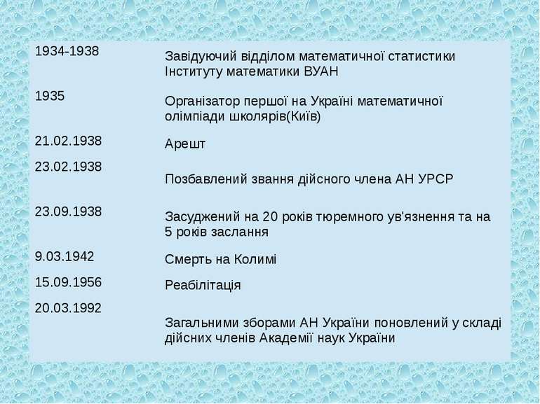 1934-1938 ЗавідуючийвідділомматематичноїстатистикиІнститутуматематики ВУАН 19...