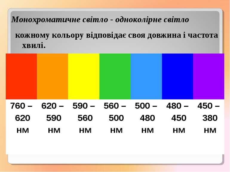 кожному кольору відповідає своя довжина і частота хвилі. Монохроматичне світл...