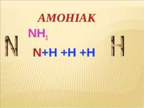 АМОНІАК NH3 N+H +H +H
