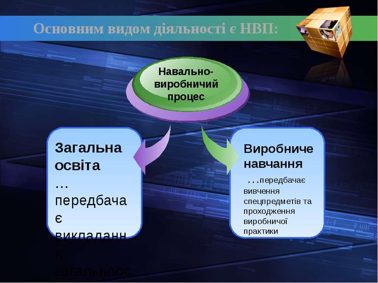Загальна освіта …передбачає викладання загальноосвітніх дисциплін Навально-ви...