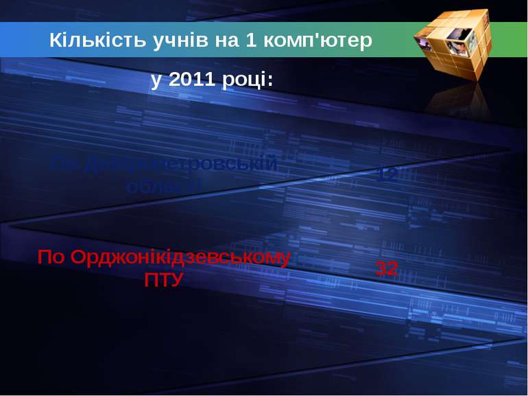 Кількість учнів на 1 комп'ютер у 2011 році: По Дніпропетровській області 12 П...