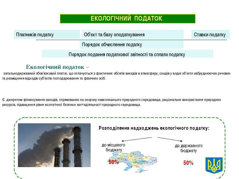 Розподілення надходжень екологічного податку: ЕКОЛОГІЧНИЙ ПОДАТОК до державно...