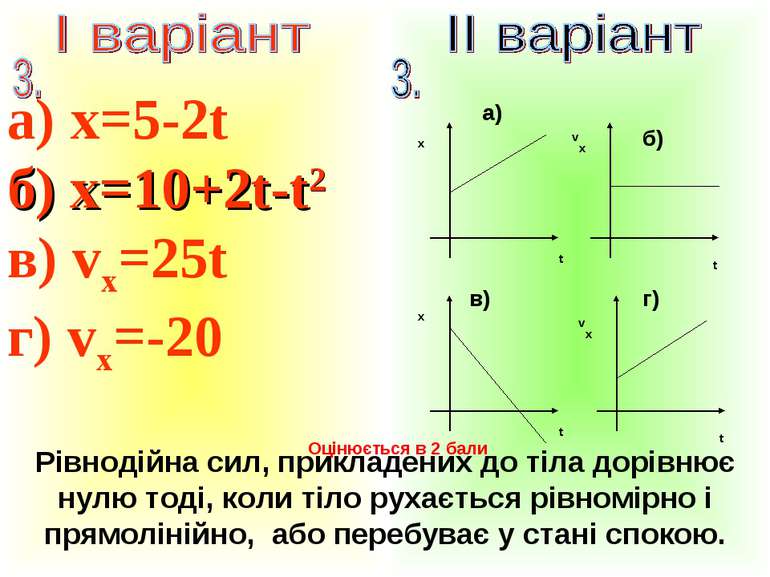 a) x=5-2t б) x=10+2t-t2 в) vx=25t г) vx=-20 Рівнодійна сил, прикладених до ті...