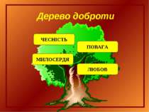 Дерево доброти ЧЕСНІСТЬ ПОВАГА МИЛОСЕРДЯ ЛЮБОВ