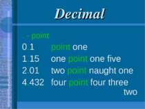 Decimal . - point 0.1 point one 1.15 one point one five 2.01 two point naught...