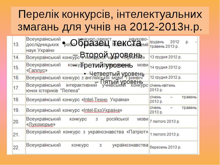 Перелік конкурсів, інтелектуальних змагань для учнів на 2012-2013н.р.