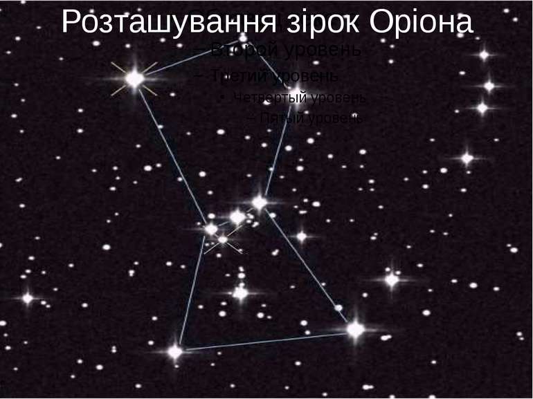 Розташування зірок Оріона
