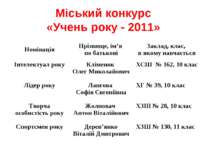 Міський конкурс «Учень року - 2011»