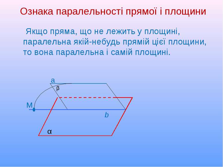 α b β Ознака паралельності прямої і площини Якщо пряма, що не лежить у площин...