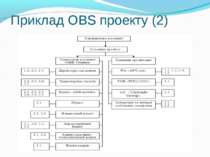 Приклад ОBS проекту (2)